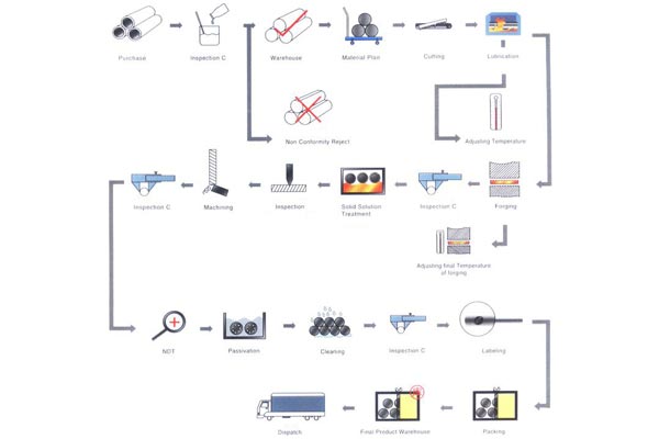 Fides rudis materia traceability